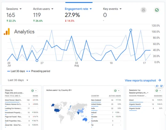 Digital Market Agency in Ludhiana