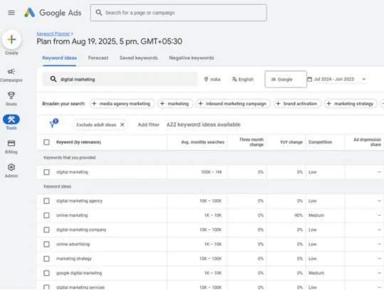 Digital Market Agency in Ludhiana