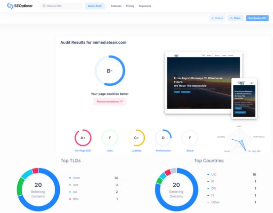 Digital Market Agency in Ludhiana