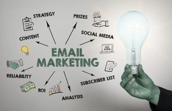 email marketing services chandigarh, punjab